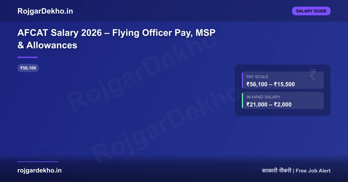 AFCAT Salary 2026 – Flying Officer Pay, MSP & Allowances - Salary | RojgarDekho