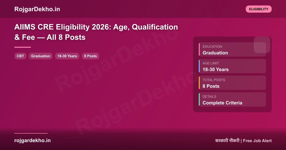 AIIMS CRE Eligibility 2026: Age, Qualification & Fee — All 8 Posts - Eligibility | RojgarDekho