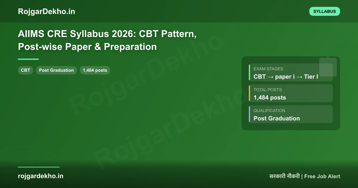 AIIMS CRE Syllabus 2026: CBT Pattern, Post-wise Paper & Preparation - Syllabus | RojgarDekho