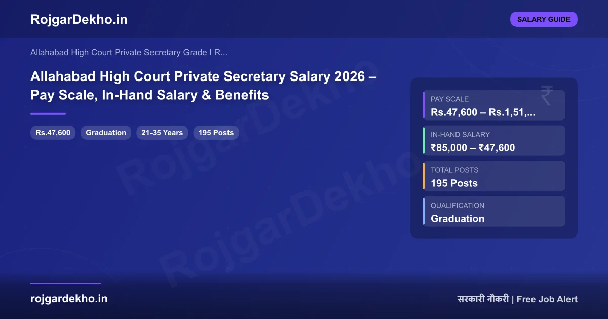 Allahabad High Court Private Secretary Salary 2026 – Pay Scale, In-Hand Salary & Benefits - Salary | RojgarDekho