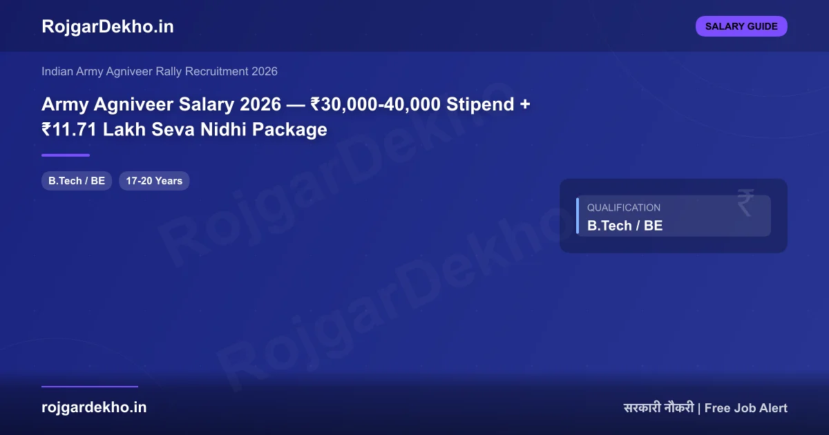 Army Agniveer Salary 2026 — ₹30,000-40,000 Stipend + ₹11.71 Lakh Seva Nidhi Package - Salary | RojgarDekho