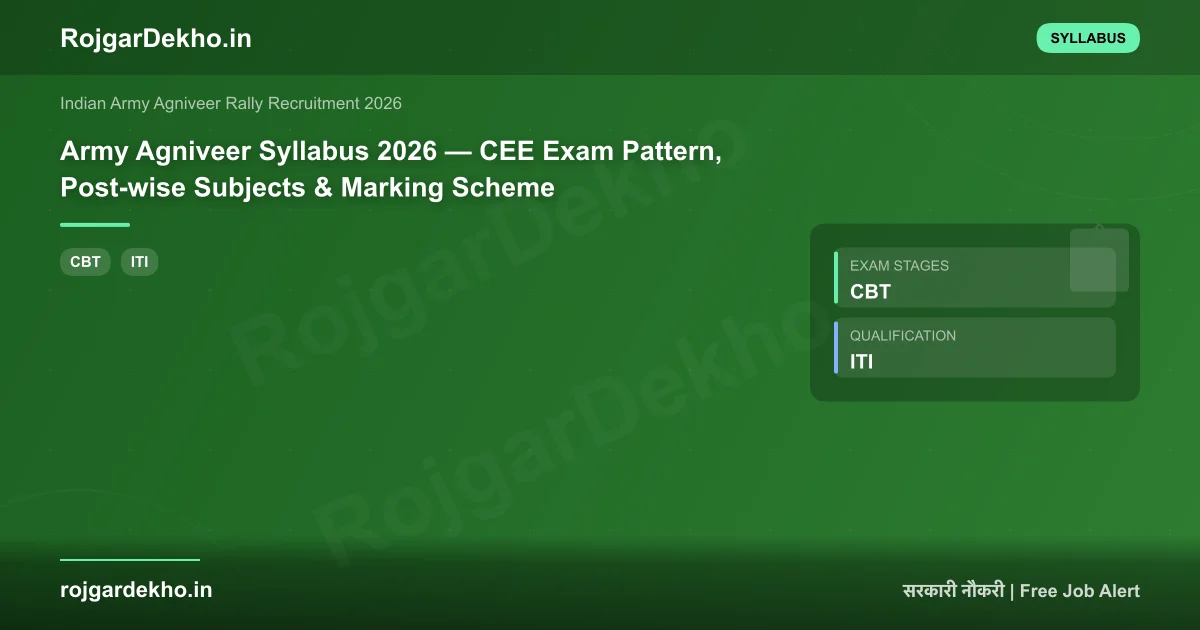 Army Agniveer Syllabus 2026 — CEE Exam Pattern, Post-wise Subjects & Marking Scheme - Syllabus | RojgarDekho