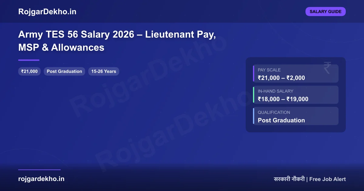 Army TES 56 Salary 2026 – Lieutenant Pay, MSP & Allowances - Salary | RojgarDekho