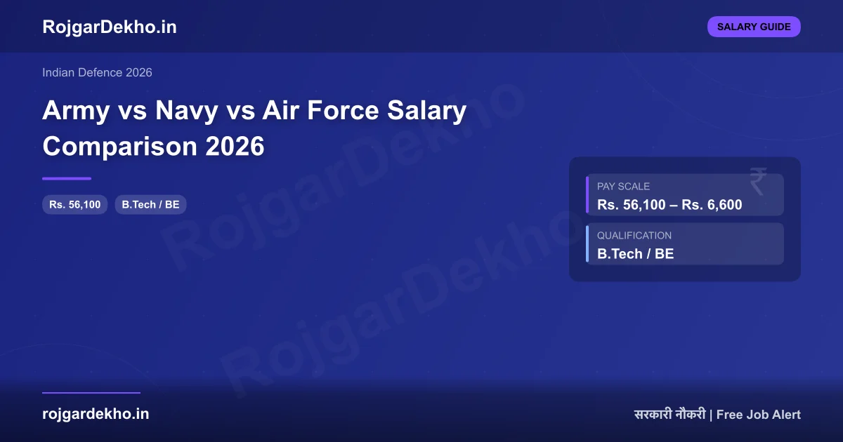 Army vs Navy vs Air Force Salary Comparison 2026 - Salary | RojgarDekho