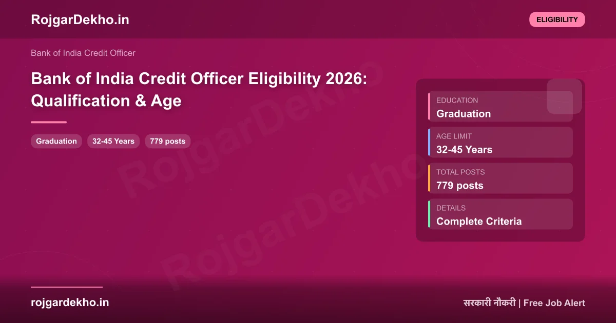 Bank of India Credit Officer Eligibility 2026: Qualification & Age - Eligibility | RojgarDekho