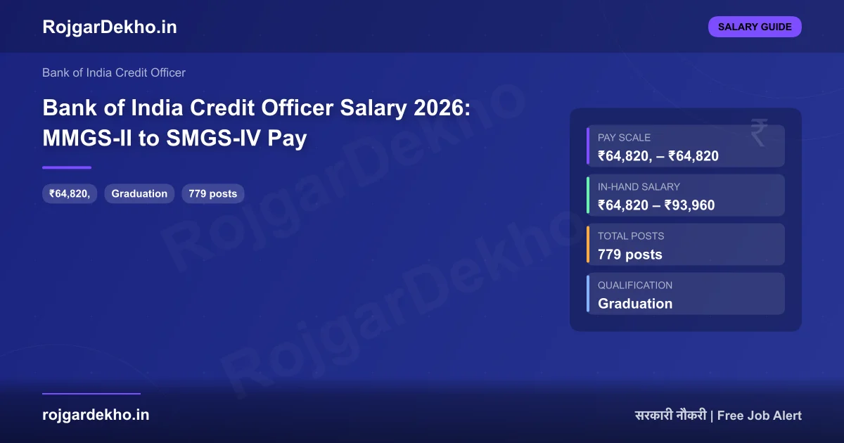 Bank of India Credit Officer Salary 2026: MMGS-II to SMGS-IV Pay - Salary | RojgarDekho
