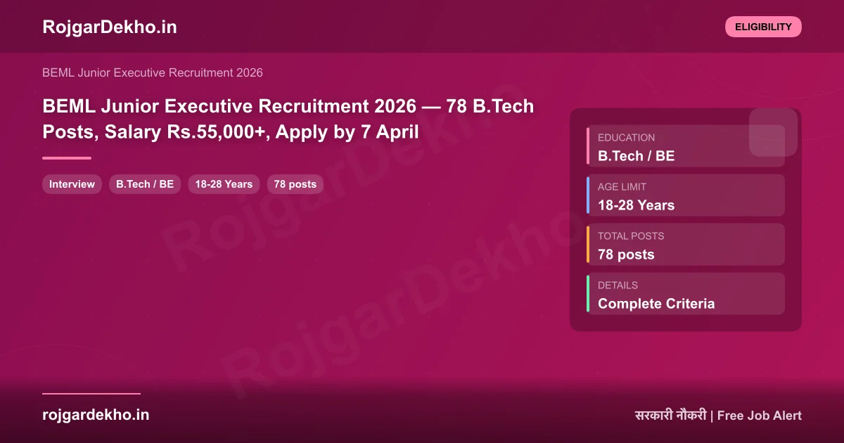 BEML Junior Executive Recruitment 2026 — 78 B.Tech Posts, Salary Rs.55,000+, Apply by 7 April - Eligibility | RojgarDekho