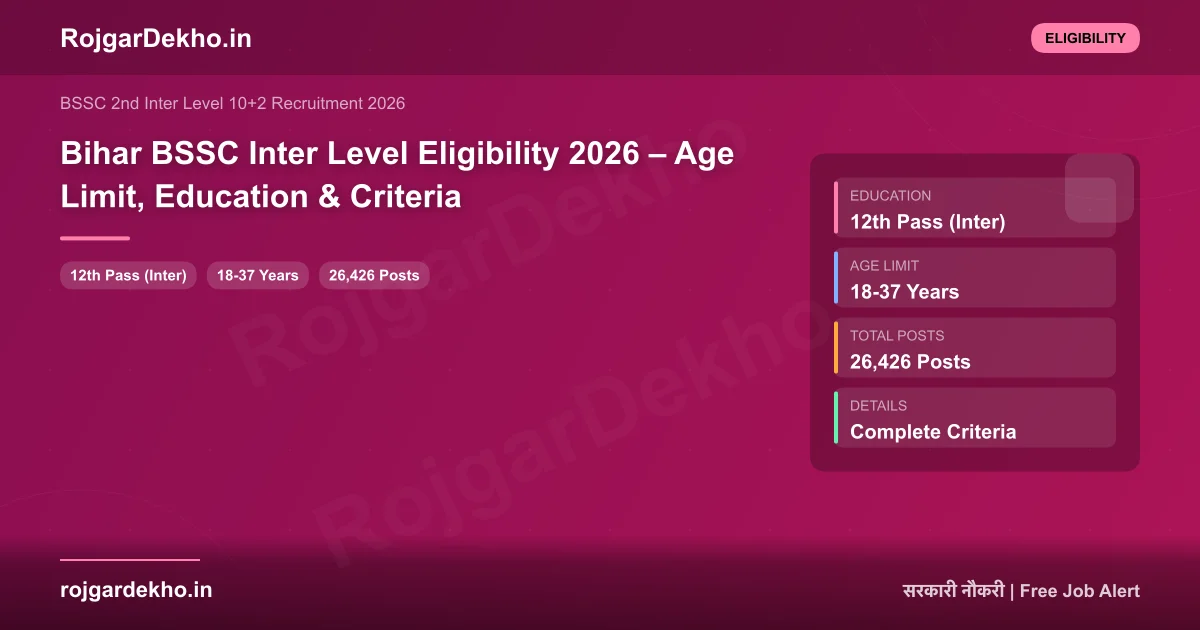 Bihar BSSC Inter Level Eligibility 2026 – Age Limit, Education & Criteria - Eligibility | RojgarDekho