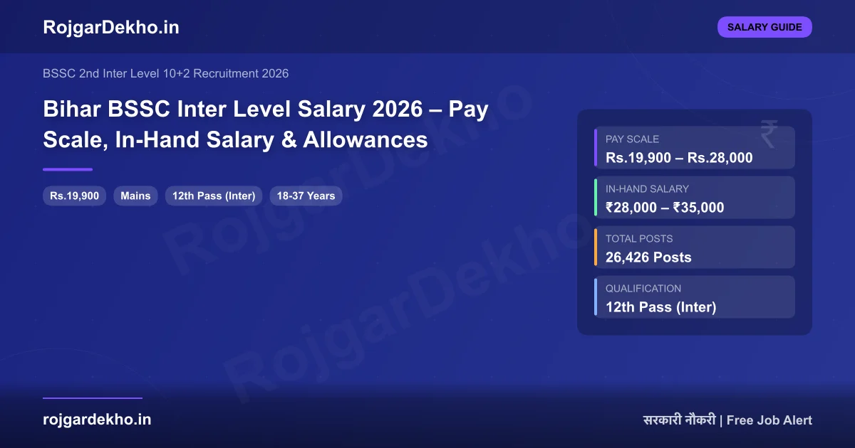 Bihar BSSC Inter Level Salary 2026 – Pay Scale, In-Hand Salary & Allowances - Salary | RojgarDekho