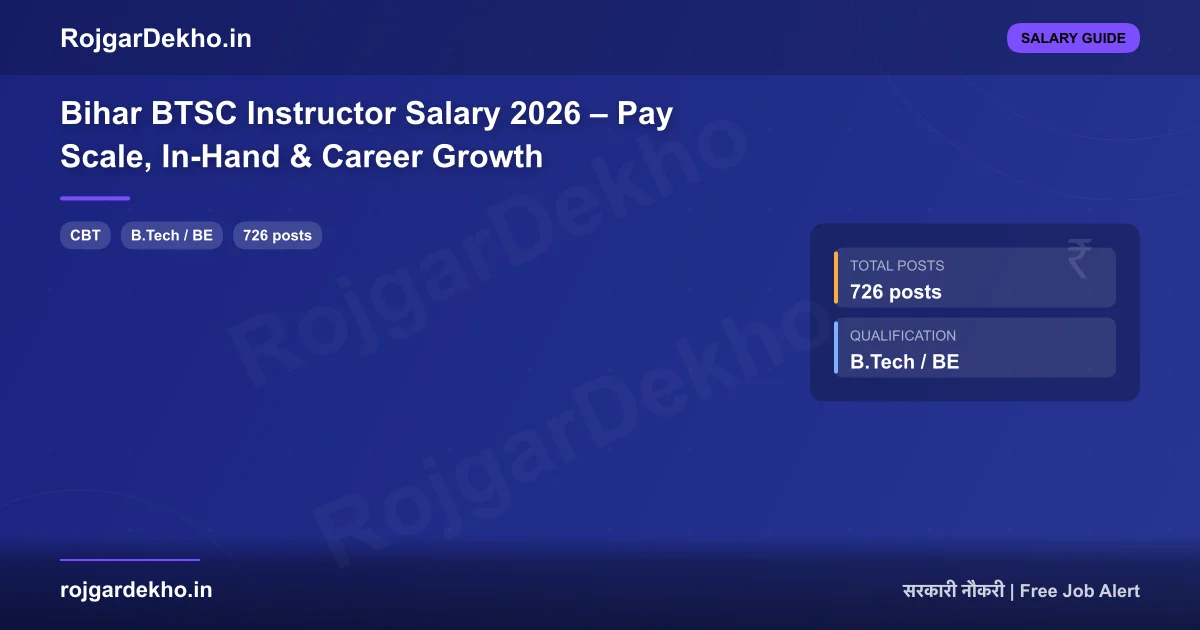 Bihar BTSC Instructor Salary 2026 – Pay Scale, In-Hand & Career Growth - Salary | RojgarDekho