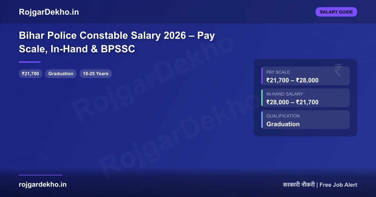 Bihar Police Constable Salary 2026 – Pay Scale, In-Hand & BPSSC - Salary | RojgarDekho