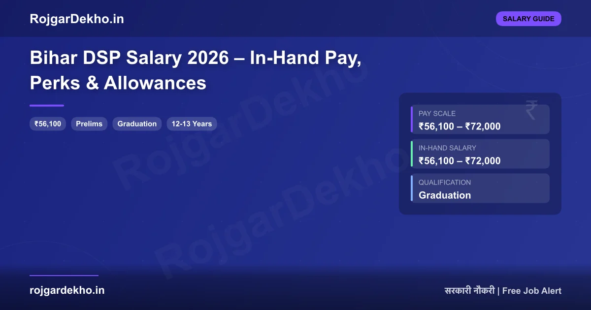 Bihar DSP Salary 2026 – In-Hand Pay, Perks & Allowances - Salary | RojgarDekho