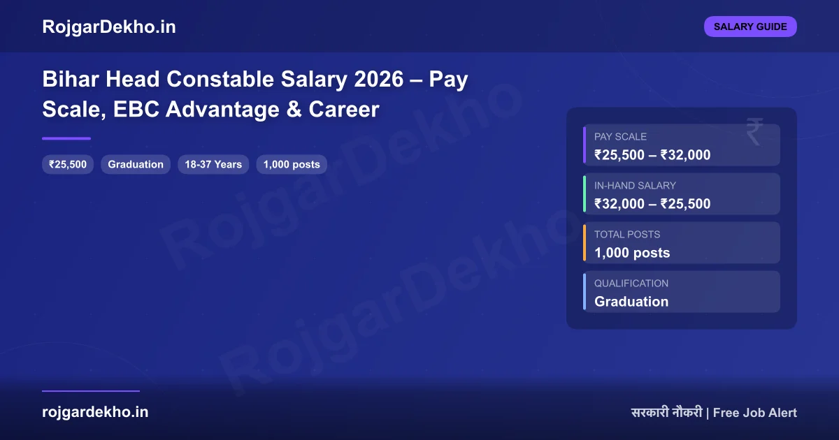Bihar Head Constable Salary 2026 – Pay Scale, EBC Advantage & Career - Salary | RojgarDekho