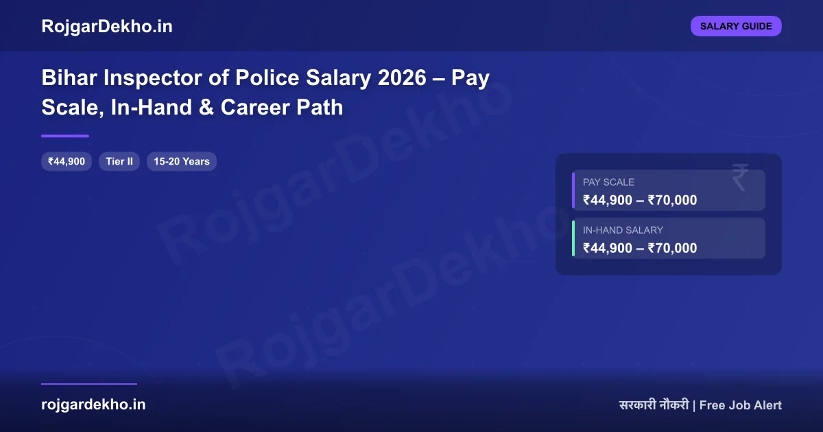 Bihar Inspector of Police Salary 2026 – Pay Scale, In-Hand & Career Path - Salary | RojgarDekho