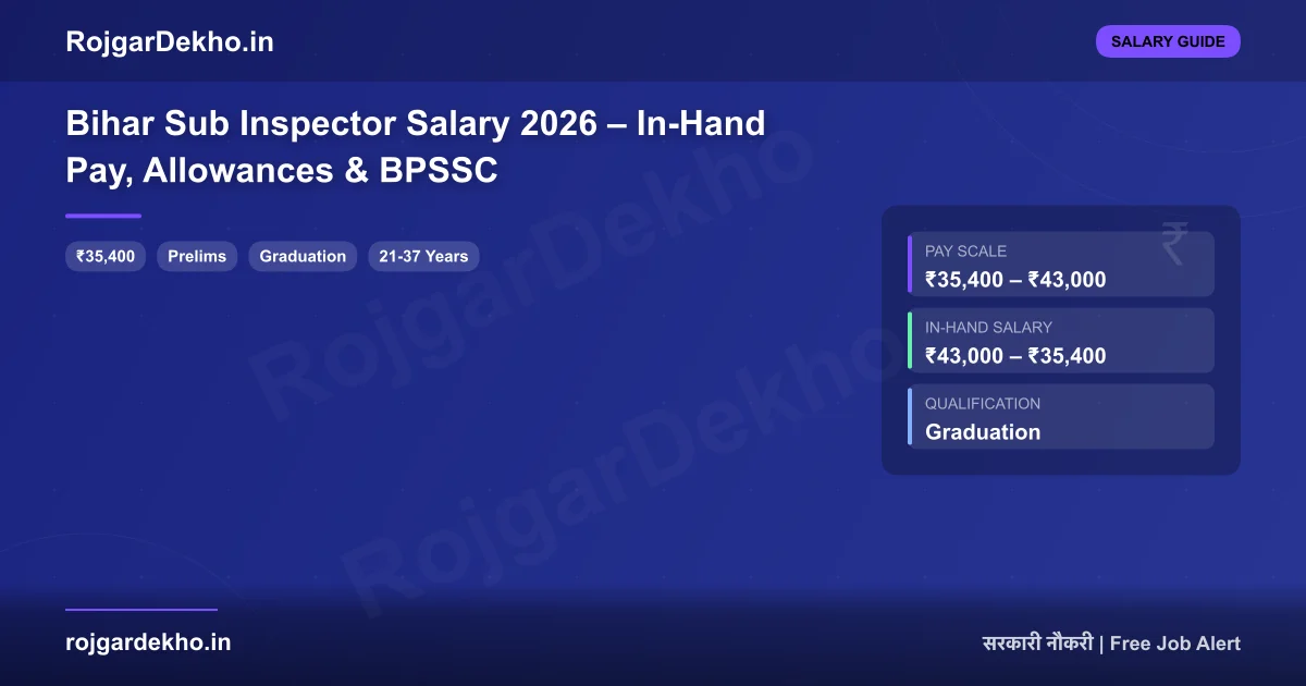 Bihar Sub Inspector Salary 2026 – In-Hand Pay, Allowances & BPSSC - Salary | RojgarDekho