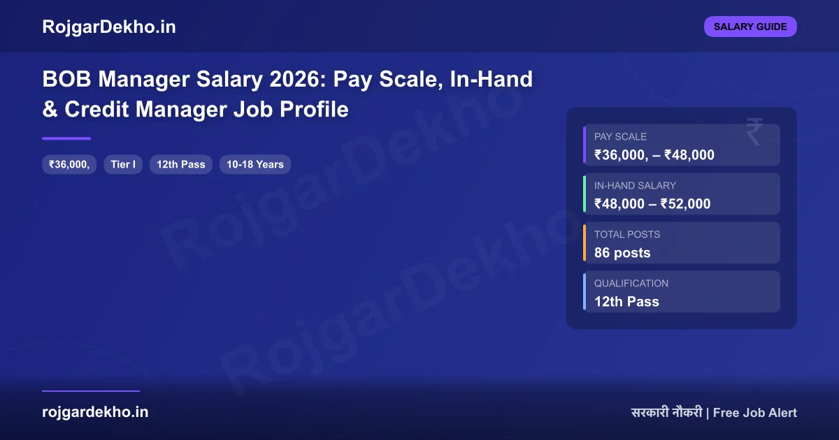 BOB Manager Salary 2026: Pay Scale, In-Hand & Credit Manager Job Profile - Salary | RojgarDekho