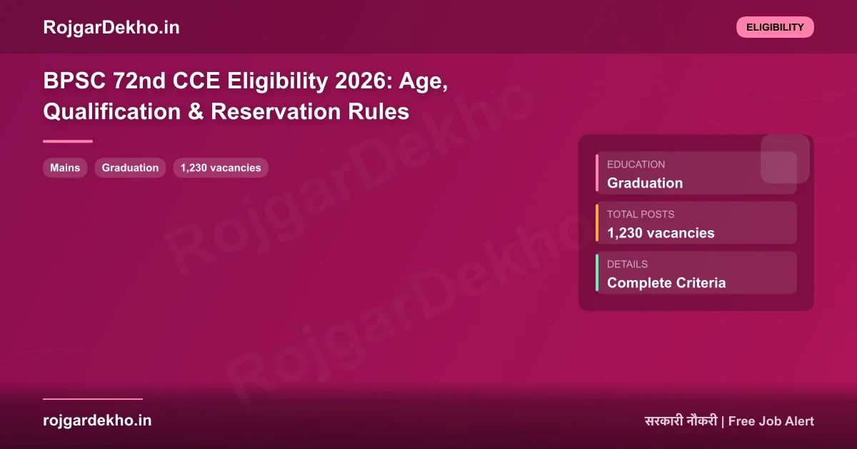 BPSC 72nd CCE Eligibility 2026: Age, Qualification & Reservation Rules - Eligibility | RojgarDekho