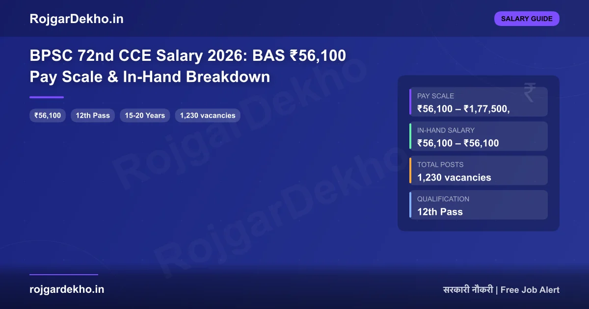 BPSC 72nd CCE Salary 2026: BAS ₹56,100 Pay Scale & In-Hand Breakdown - Salary | RojgarDekho