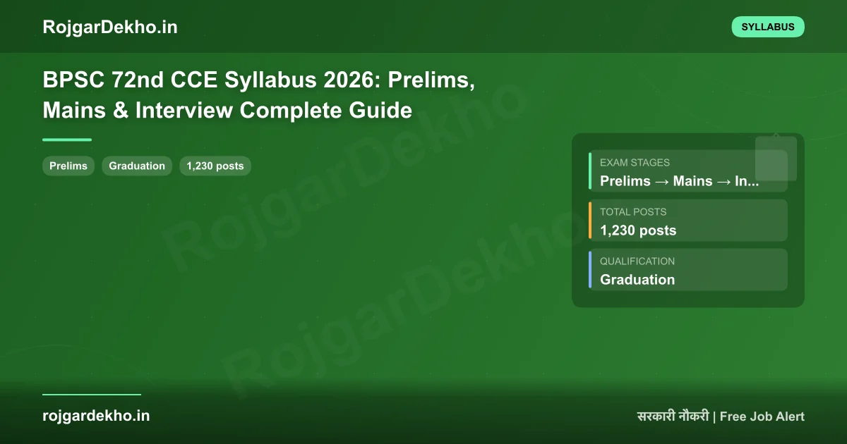 BPSC 72nd CCE Syllabus 2026: Prelims, Mains & Interview Complete Guide - Syllabus | RojgarDekho
