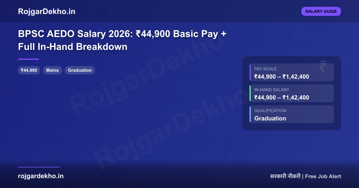 BPSC AEDO Salary 2026: ₹44,900 Basic Pay + Full In-Hand Breakdown - Salary | RojgarDekho