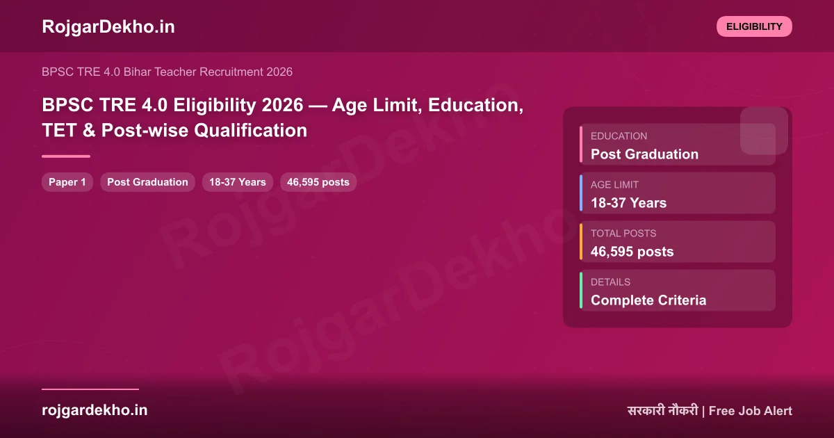 BPSC TRE 4.0 Eligibility 2026 — Age Limit, Education, TET & Post-wise Qualification - Eligibility | RojgarDekho