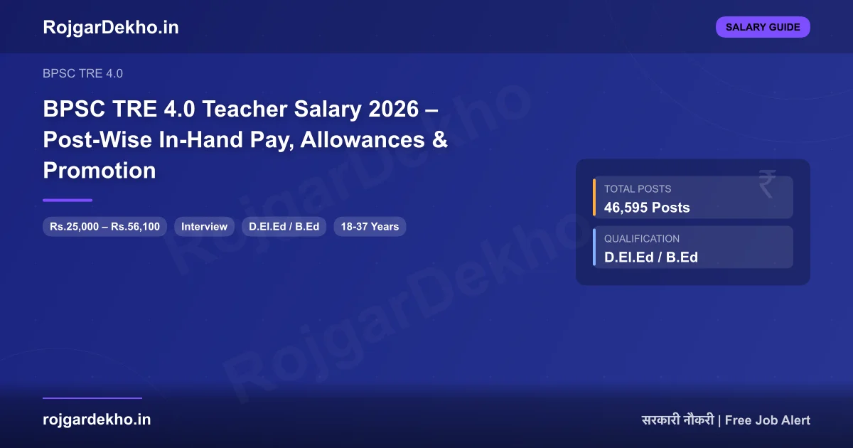 BPSC TRE 4 Teacher Salary Bihar 2026 – Primary, TGT & PGT Post-wise In-hand Pay - Salary | RojgarDekho
