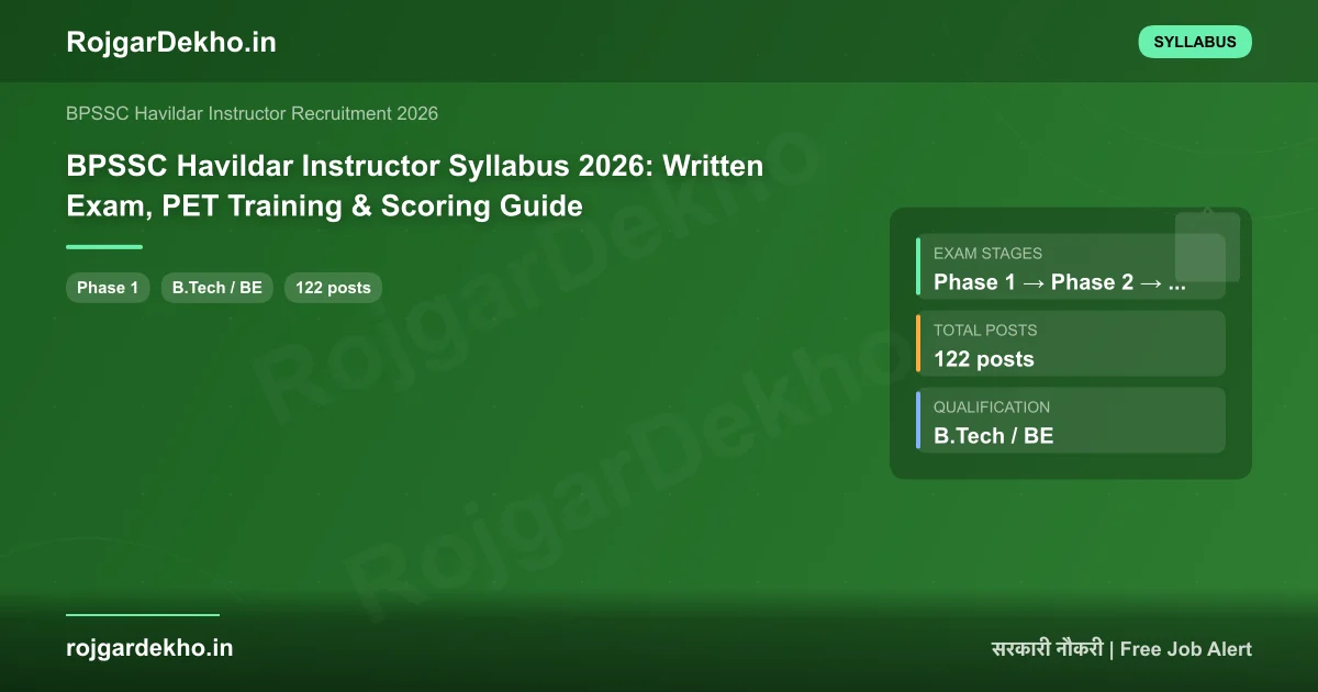 BPSSC Havildar Instructor Syllabus 2026: Written Exam, PET Training & Scoring Guide - Syllabus | RojgarDekho