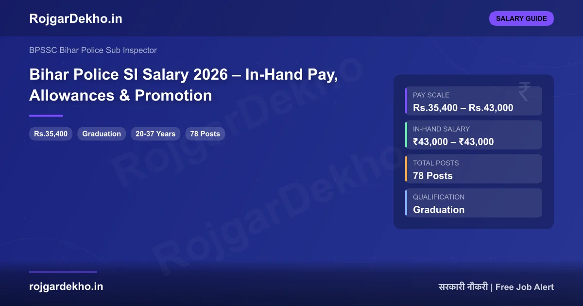 Bihar Police SI Salary 2026 – In-Hand Pay, Allowances & Promotion - Salary | RojgarDekho