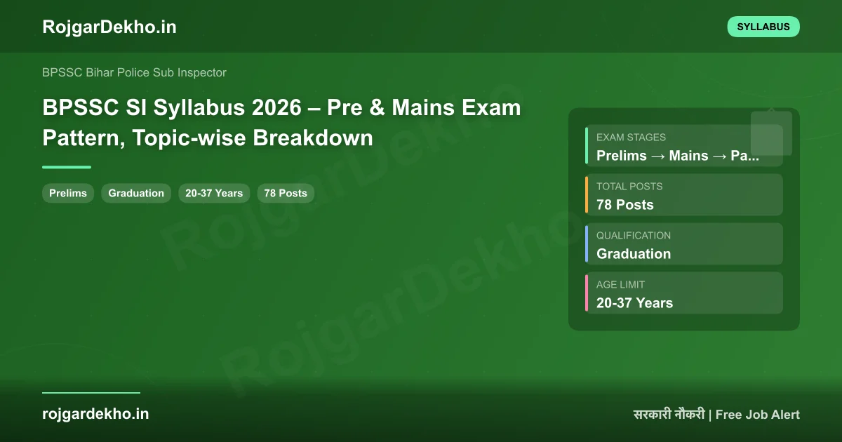 BPSSC SI Syllabus 2026 – Pre & Mains Exam Pattern, Topic-wise Breakdown - Syllabus | RojgarDekho