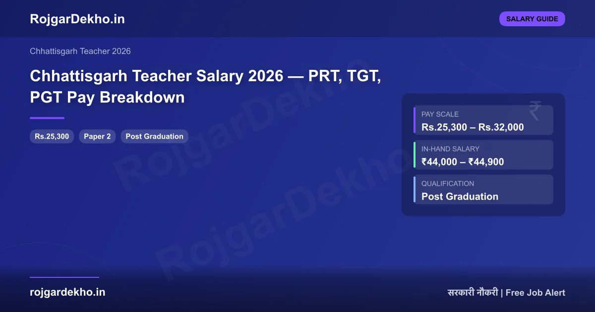 Chhattisgarh Teacher Salary 2026 — PRT, TGT, PGT Pay Breakdown - Salary | RojgarDekho