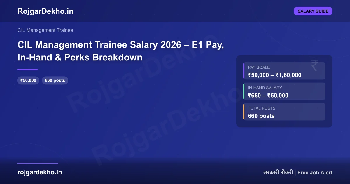 CIL Management Trainee Salary 2026 – E1 Pay, In-Hand & Perks Breakdown - Salary | RojgarDekho