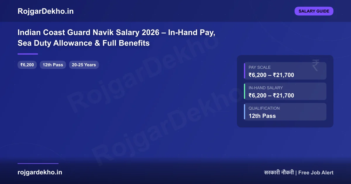 Indian Coast Guard Navik Salary 2026 – In-Hand Pay, Sea Duty Allowance & Full Benefits - Salary | RojgarDekho
