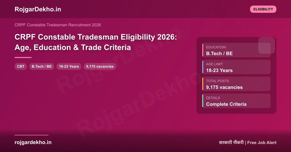 CRPF Constable Tradesman Eligibility 2026: Age, Education & Trade Criteria - Eligibility | RojgarDekho