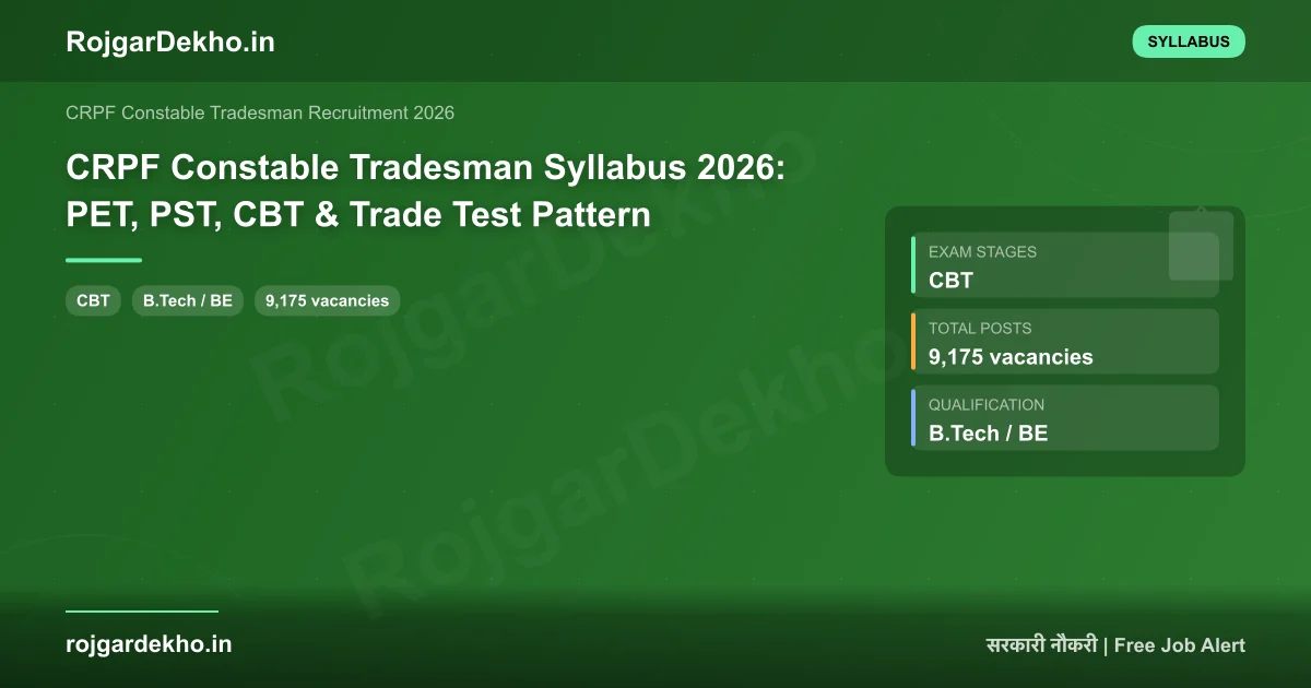CRPF Constable Tradesman Syllabus 2026: PET, PST, CBT & Trade Test Pattern - Syllabus | RojgarDekho