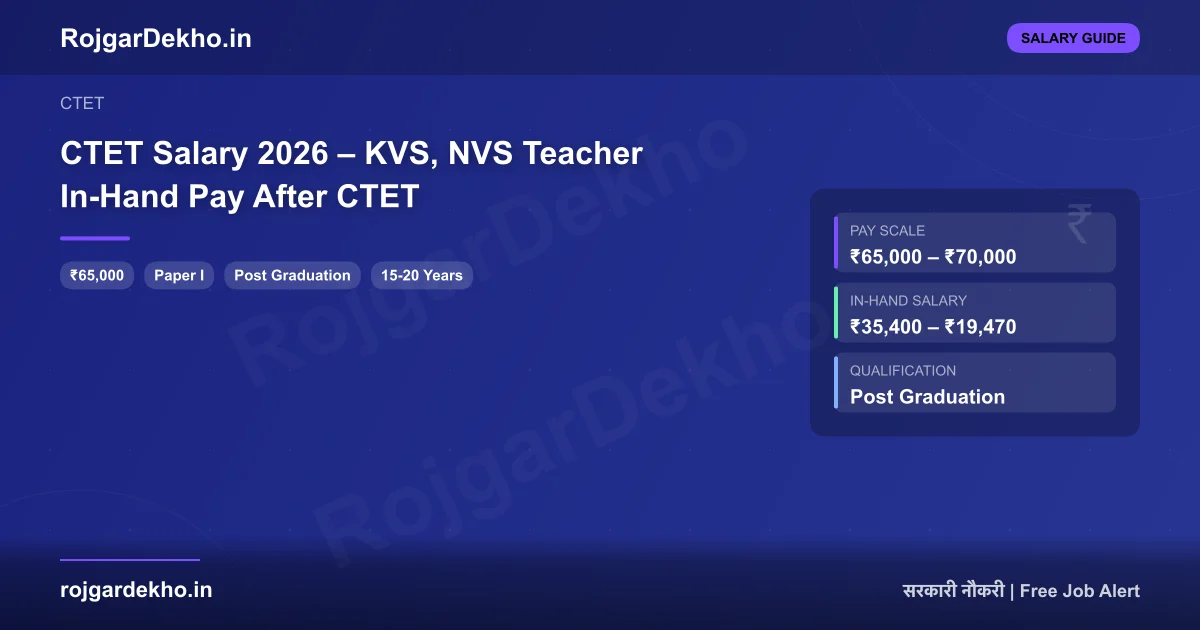 CTET Salary 2026 – KVS, NVS Teacher In-Hand Pay After CTET - Salary | RojgarDekho