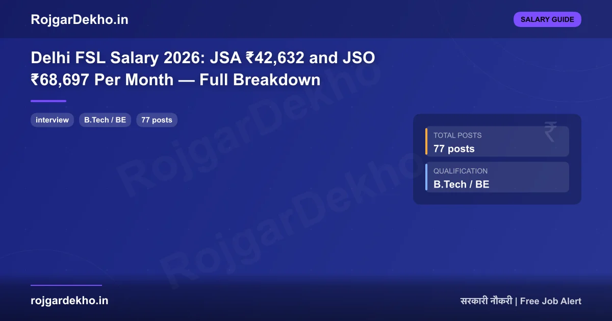 Delhi FSL Salary 2026: JSA ₹42,632 and JSO ₹68,697 Per Month — Full Breakdown - Salary | RojgarDekho