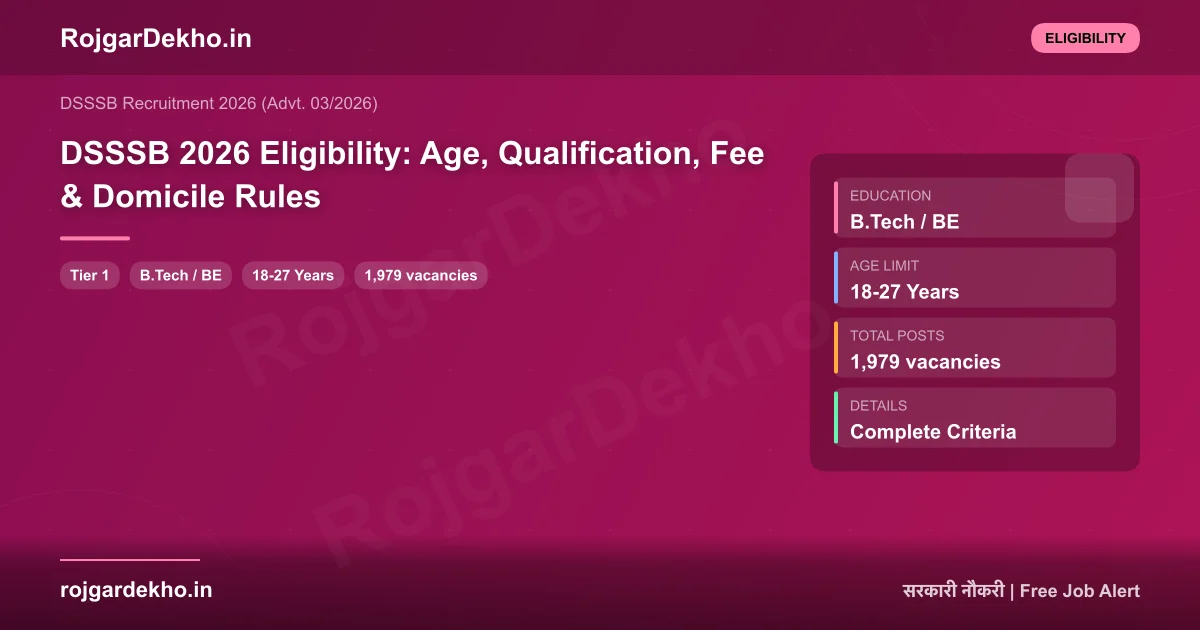 DSSSB 2026 Eligibility: Age, Qualification, Fee & Domicile Rules - Eligibility | RojgarDekho