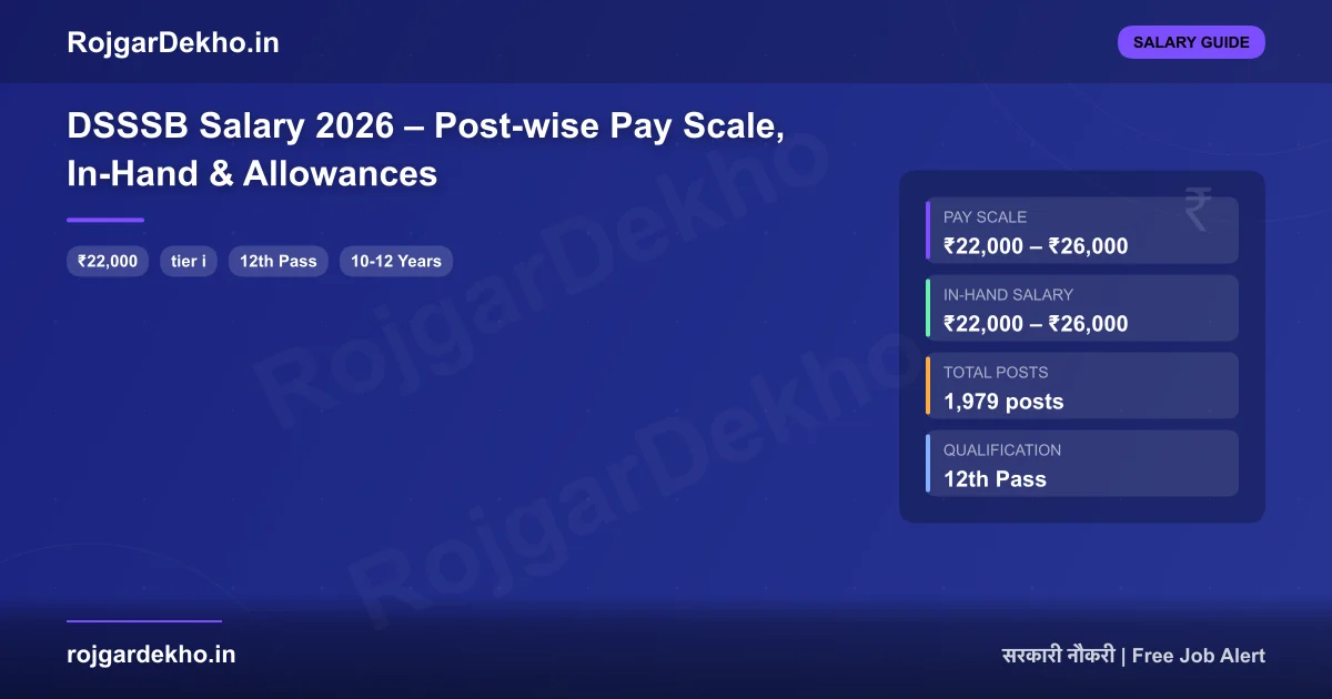 DSSSB Salary 2026 – Post-wise Pay Scale, In-Hand & Allowances - Salary | RojgarDekho