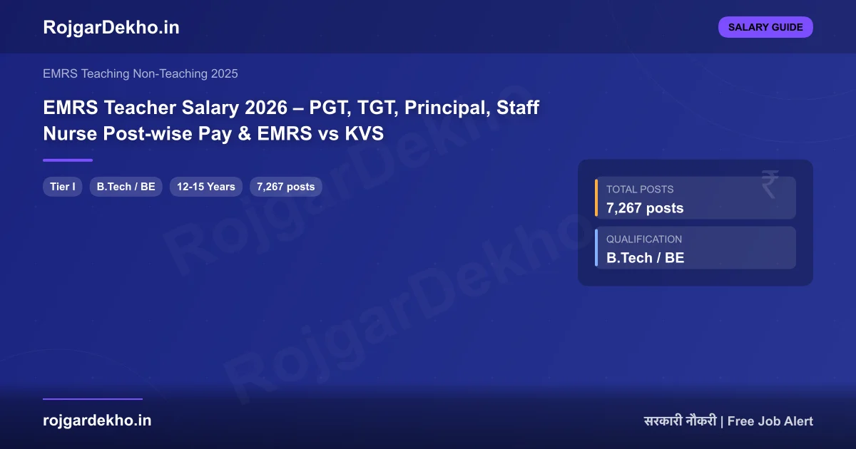 EMRS Teacher Salary 2026 – PGT, TGT, Principal, Staff Nurse Post-wise Pay & EMRS vs KVS - Salary | RojgarDekho