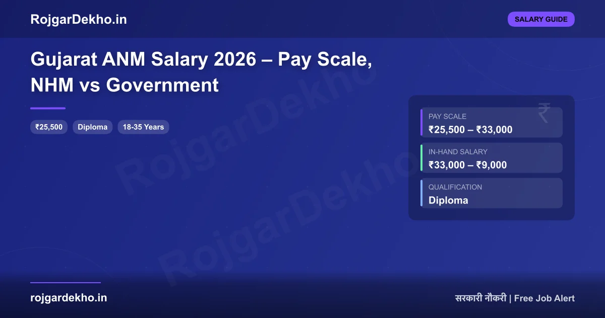Gujarat ANM Salary 2026 – Pay Scale, NHM vs Government - Salary | RojgarDekho