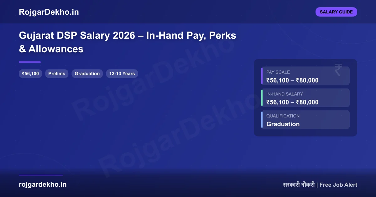Gujarat DSP Salary 2026 – In-Hand Pay, Perks & Allowances - Salary | RojgarDekho