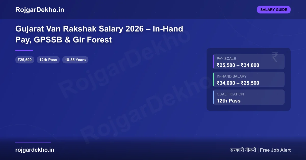 Gujarat Van Rakshak Salary 2026 – In-Hand Pay, GPSSB & Gir Forest - Salary | RojgarDekho