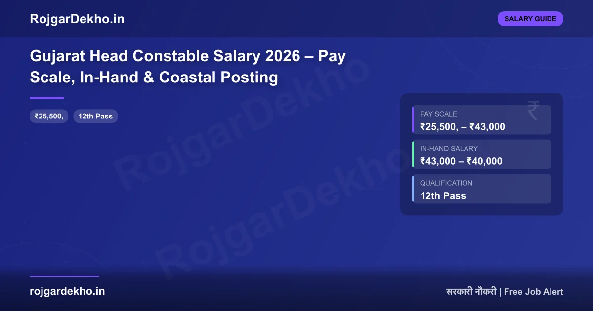 Gujarat Head Constable Salary 2026 – Pay Scale, In-Hand & Coastal Posting - Salary | RojgarDekho