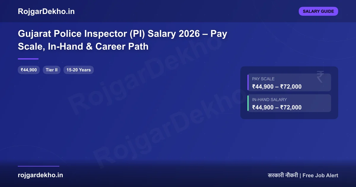 Gujarat Police Inspector (PI) Salary 2026 – Pay Scale, In-Hand & Career Path - Salary | RojgarDekho