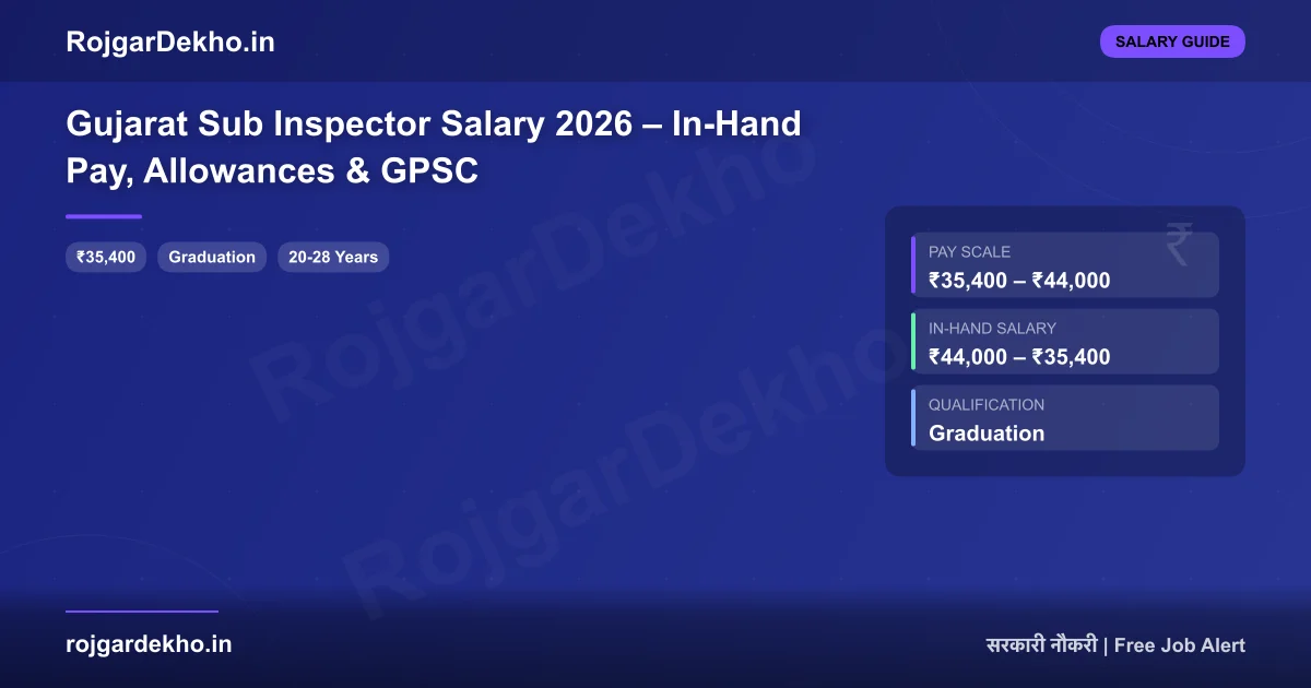 Gujarat Sub Inspector Salary 2026 – In-Hand Pay, Allowances & GPSC - Salary | RojgarDekho