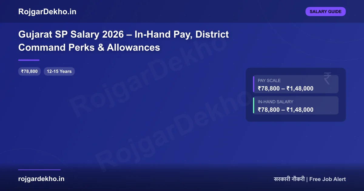 Gujarat SP Salary 2026 – In-Hand Pay, District Command Perks & Allowances - Salary | RojgarDekho