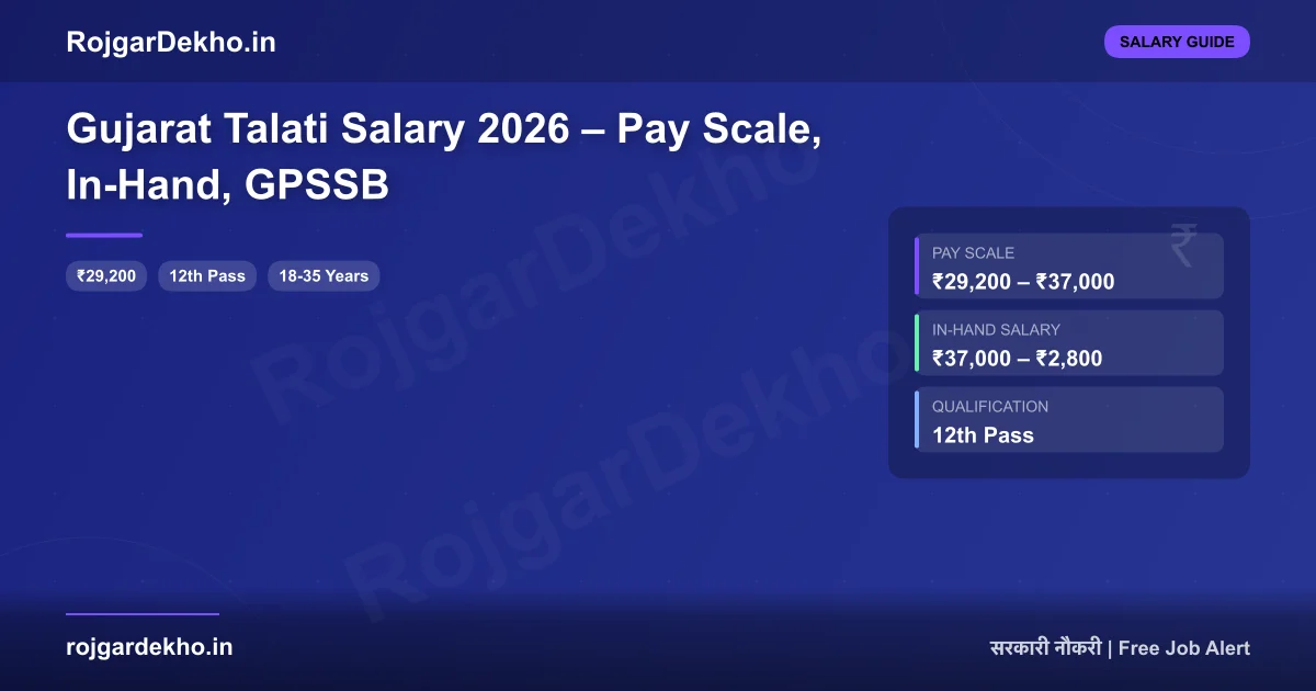 Gujarat Talati Salary 2026 – Pay Scale, In-Hand, GPSSB - Salary | RojgarDekho