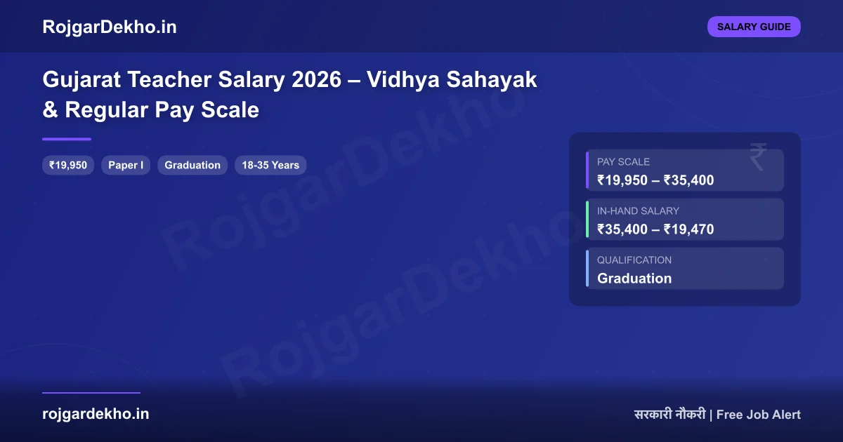 Gujarat Teacher Salary 2026 – Vidhya Sahayak & Regular Pay Scale - Salary | RojgarDekho