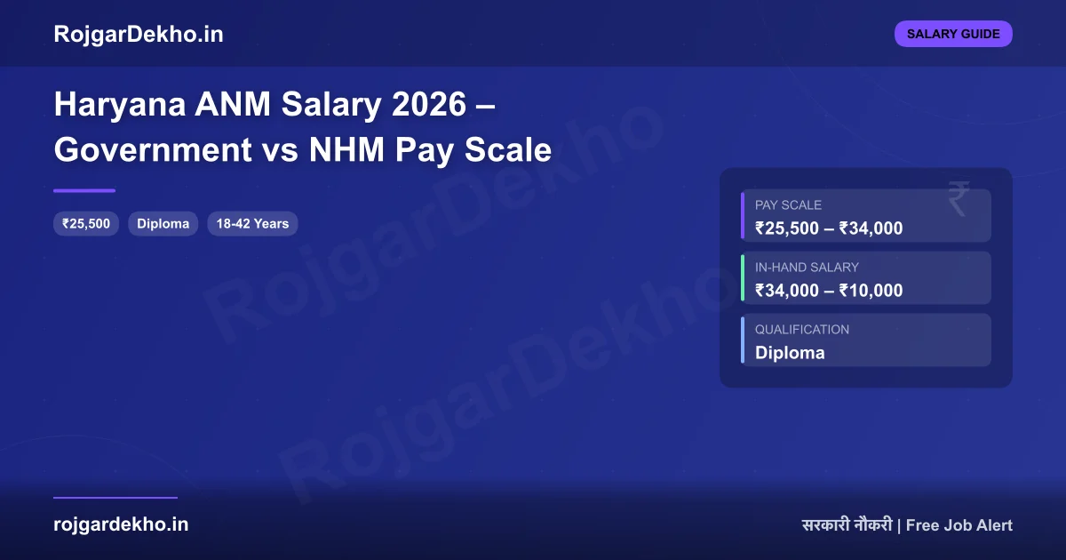 Haryana ANM Salary 2026 – Government vs NHM Pay Scale - Salary | RojgarDekho
