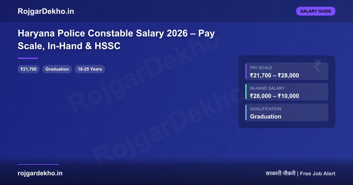 Haryana Police Constable Salary 2026 – Pay Scale, In-Hand & HSSC - Salary | RojgarDekho